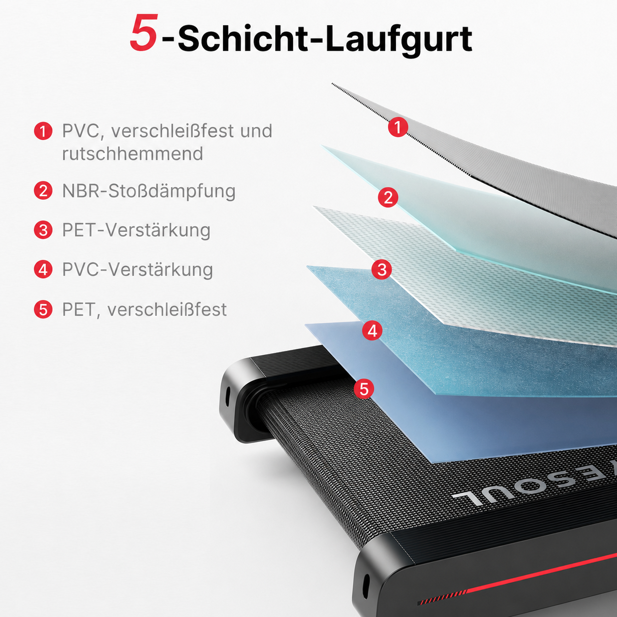 Yesoul T3 Laufband —— EU-/UK-Version